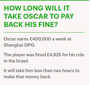 奥斯卡被罚8场比赛的真正内幕,奥斯卡禁赛八场完整视频