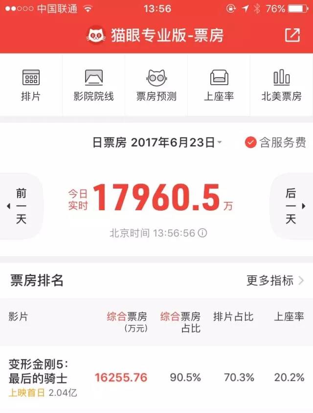 卖的比较好的变形金刚,卖得比较好的变形金刚