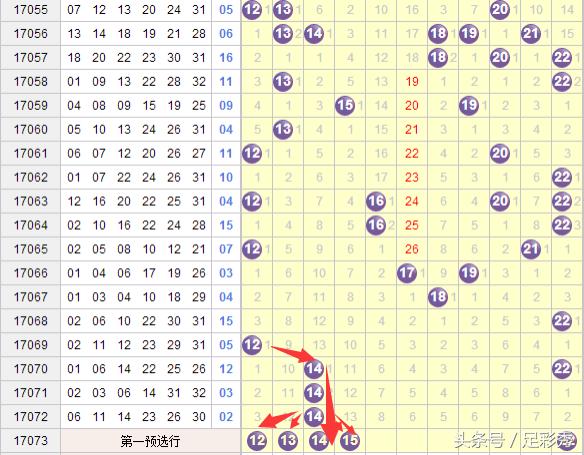 双色球2020094期8码围蓝分析推荐,双色球2020047期8码围蓝分析推荐