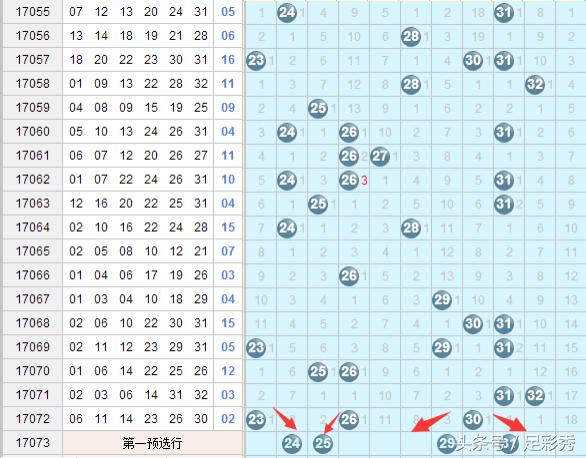 双色球2020094期8码围蓝分析推荐,双色球2020047期8码围蓝分析推荐