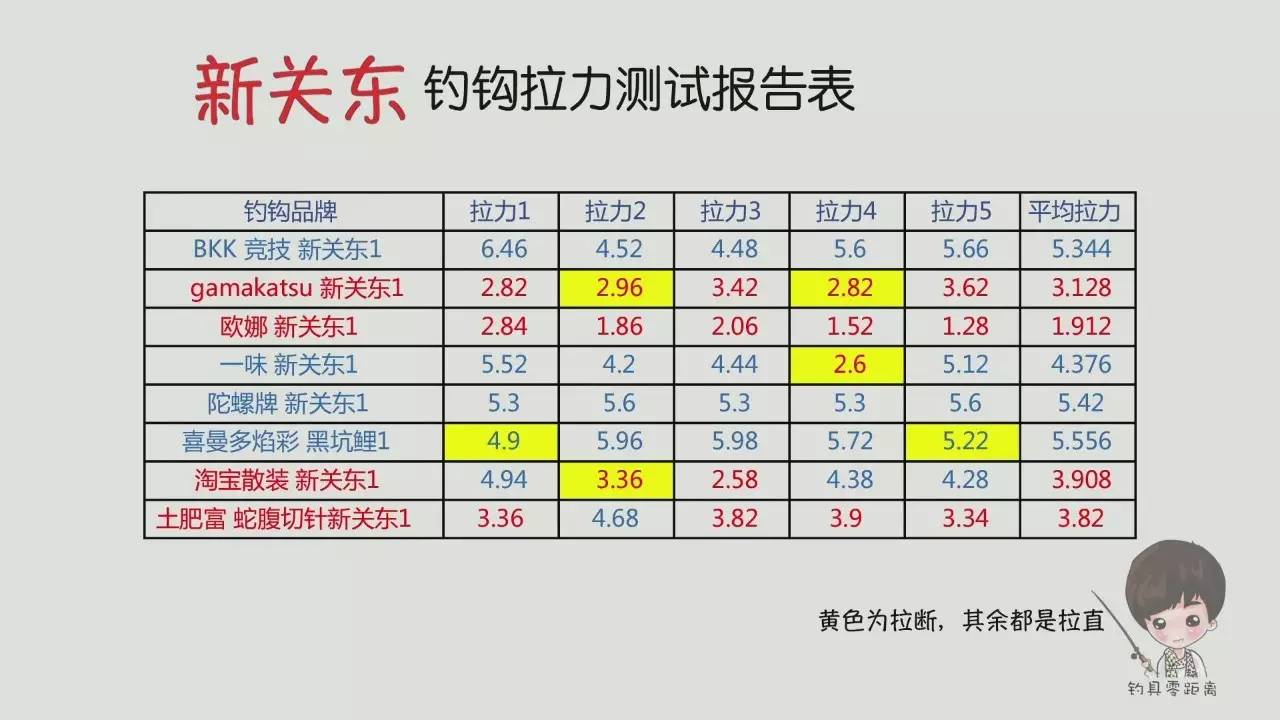伽玛卡兹伽玛鲤测评,伽玛卡兹黑拉测评