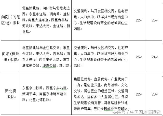 滨海新区租房800能租到什么样的,滨海新区租房一个月多少钱