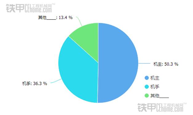 挖机买新机还是二手机好,挖机和二手机哪个好