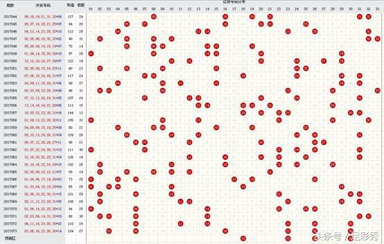 双色球17074期,双色球17079蓝球预测