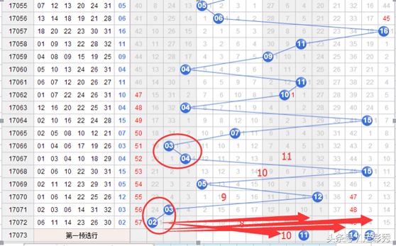 双色球2020094期8码围蓝分析推荐,双色球2020047期8码围蓝分析推荐