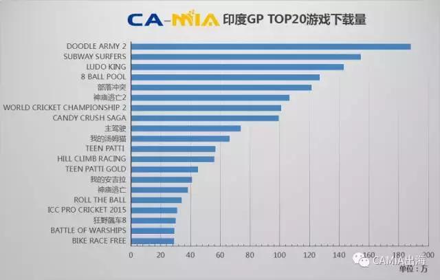 CAMIA数据周刊,6.14-6.20
