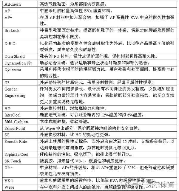 美津浓无限wave和foamwave跑鞋,美津浓wavestream2跑鞋怎么样