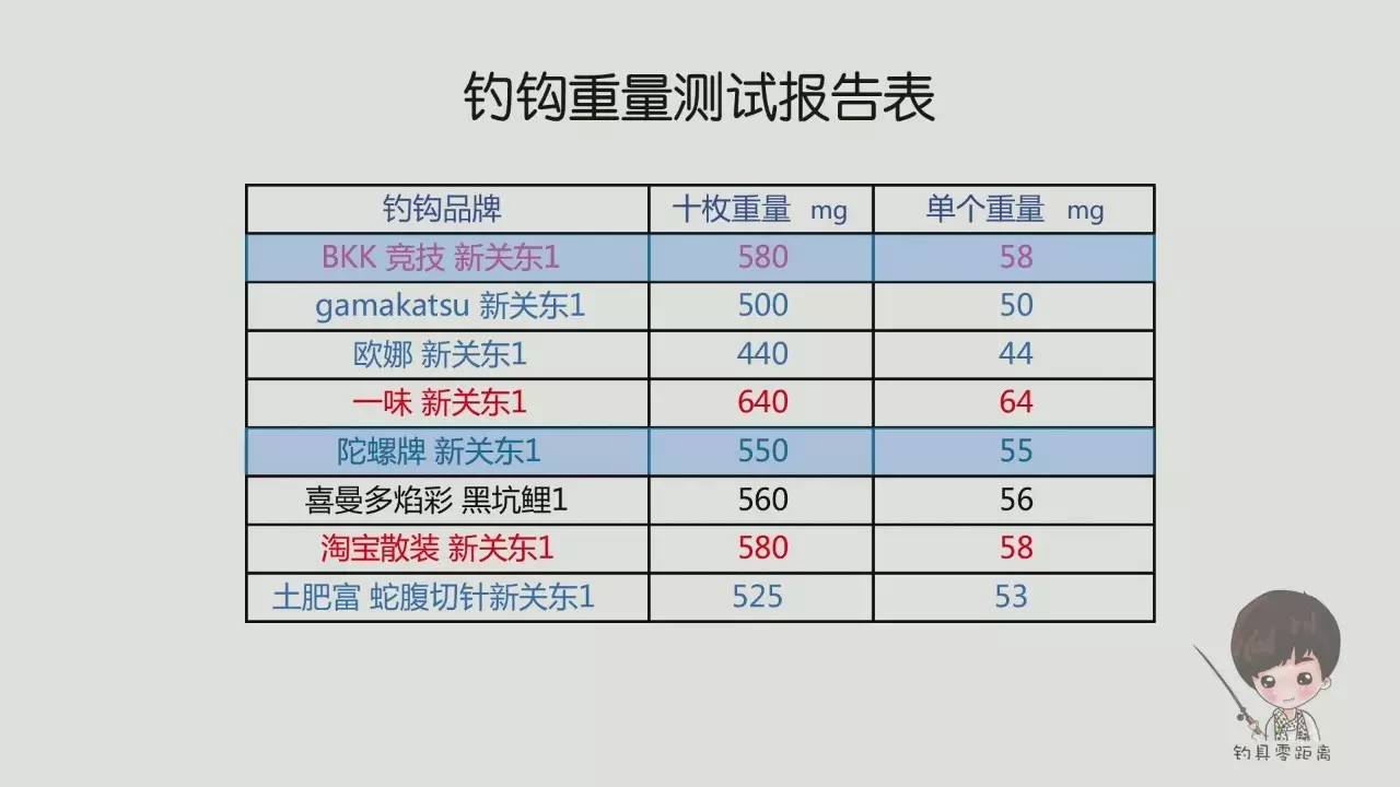 伽玛卡兹伽玛鲤测评,伽玛卡兹黑拉测评