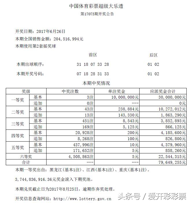 大乐透第73期开奖结果,最新一期大乐透的中奖号码
