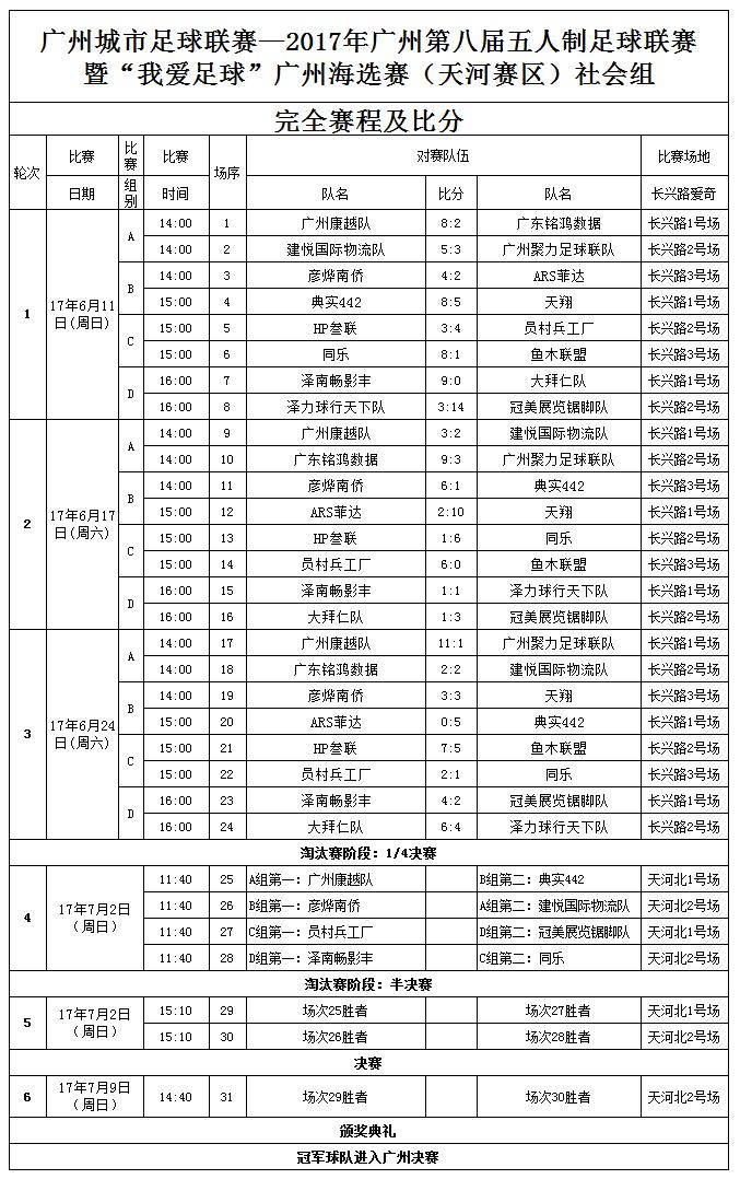 广州5人足球比赛,天河北爱奇足球场