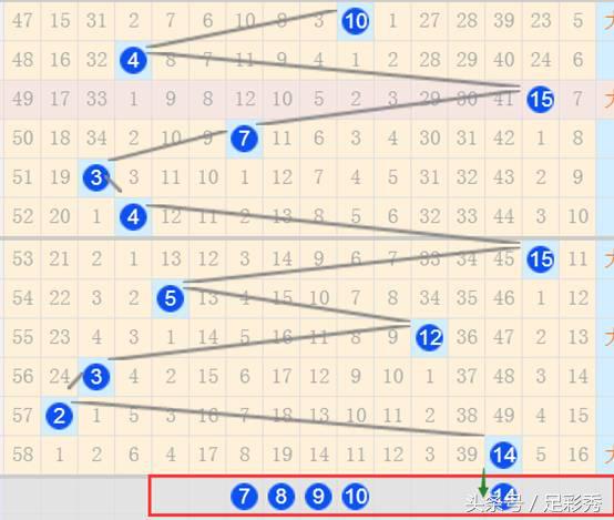 双色球预测第23130期红球号码推荐,双色球24048期预测及红球推荐号