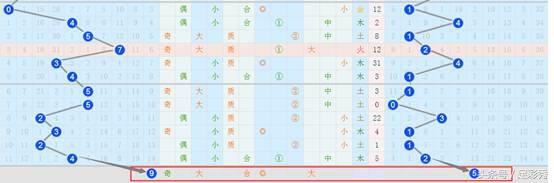 双色球预测第23130期红球号码推荐,双色球24048期预测及红球推荐号
