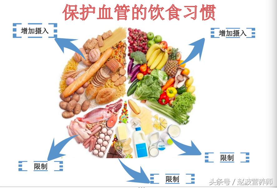 心脑血管堵塞的饮食食谱,心脑血管饮食食谱大全