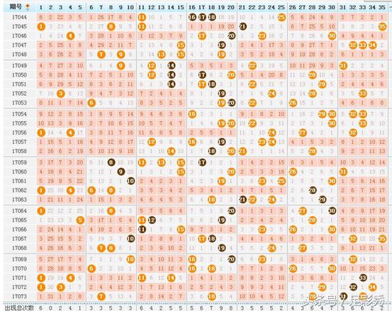 22125期大乐透名家推荐汇总,18123期大乐透前后胆推荐