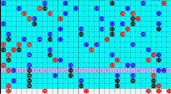 江明双色球2017075期遗漏析红：遗漏总值关注40-50段