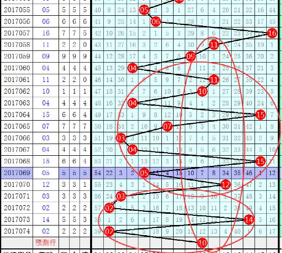 江明双色球2017075期遗漏析红：遗漏总值关注40-50段