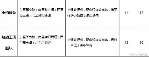 天津均价房租,天津市今年住房租金行情