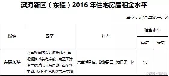 天津均价房租,天津市今年住房租金行情