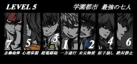 超电磁炮炮姐level6,超电磁炮5