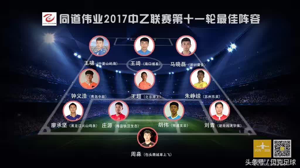中乙最新阵容,中乙最佳队员