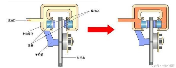 wey制动灯故障原因和解决方法,abs灯和制动灯同时亮是什么故障