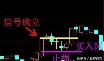 牛散涨停选股战法,涨停回马枪指标及战法详解