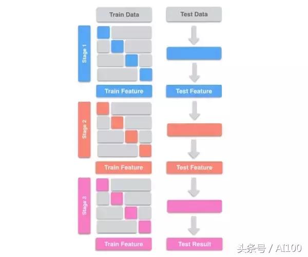 实战｜分分钟带你杀入Kaggle Top 1%