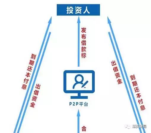 赚钱的好方法零投资,赚钱第一步怎么走