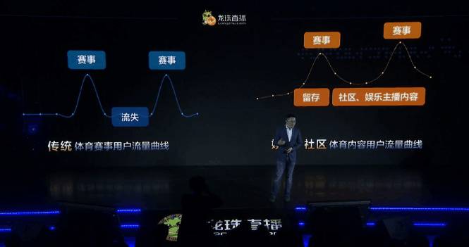 170亿、四大板块、新增体育电商被苏宁收购224天后，龙珠直播搞了个大动作