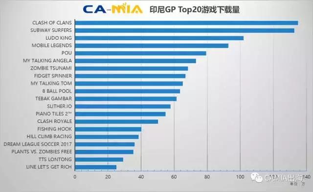 CAMIA数据周刊,6.14-6.20