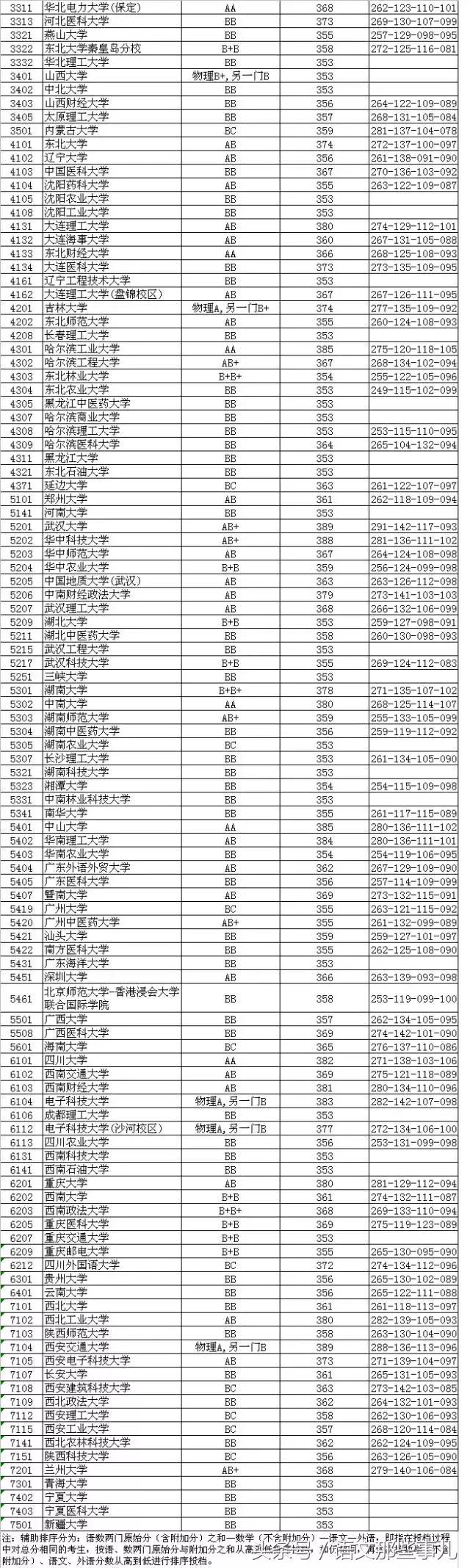 2015扬州市各中学高考,扬州各中学高考2023最高分