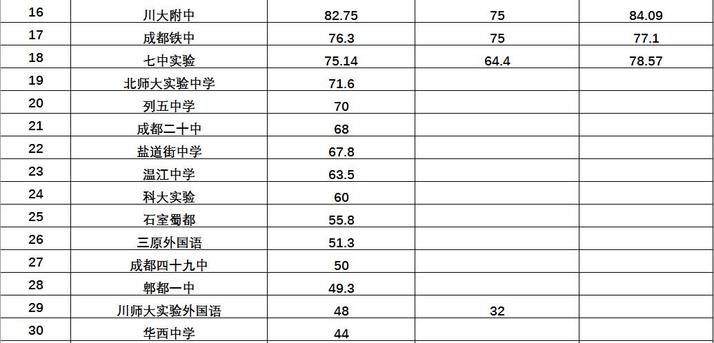 四川今年高考重本率最高的学校,四川2007高考重本分数线排名