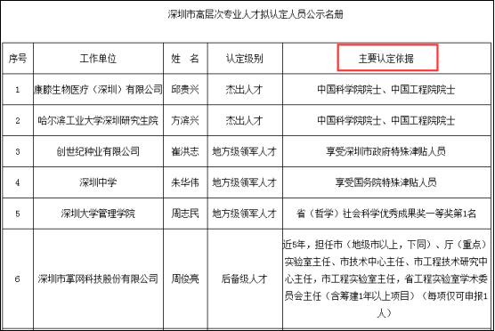 深圳函授大学可以直接办居住证吗,深圳居住证需要有社保才能办理吗