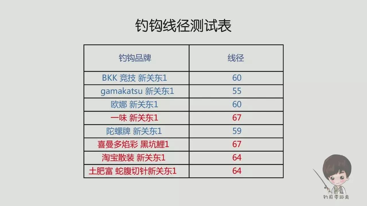 伽玛卡兹伽玛鲤测评,伽玛卡兹黑拉测评