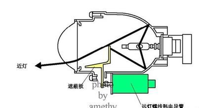 一招让大灯变亮,大灯怎么改才亮