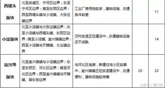 天津均价房租,天津市今年住房租金行情