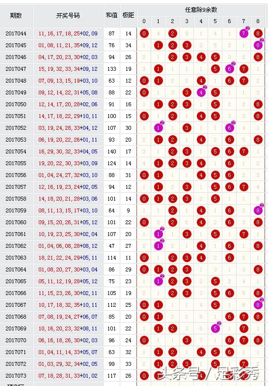 22125期大乐透名家推荐汇总,18123期大乐透前后胆推荐