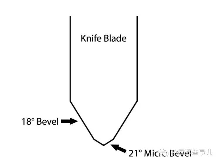 一个网友展示他的磨刀技巧...这一个个切的简直了...