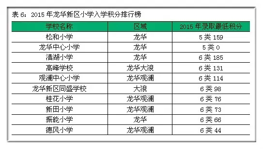 2023深圳初一学位申请情况,深圳初一学位申请积分多少