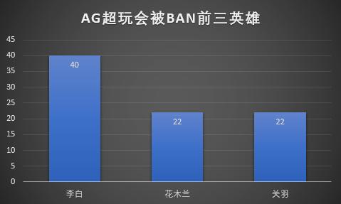 ag超玩会极致运营,ag超玩会必胜