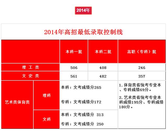 2019年三明各县录取分数线,2019三明市各县高考喜报