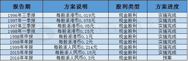 海信科龙为什么跌,格力电器2017年为什么不分红