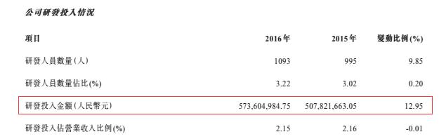海信科龙为什么跌,格力电器2017年为什么不分红