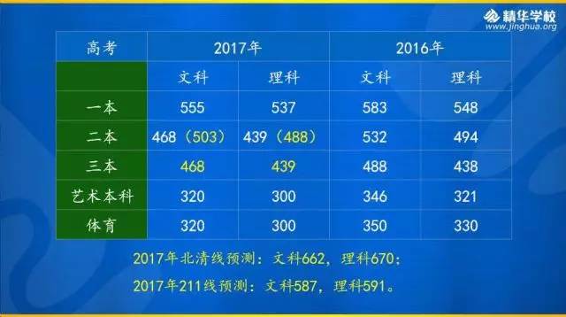 二三本合并后在校生算二本吗,陕西二三本合并后有哪些二本学校