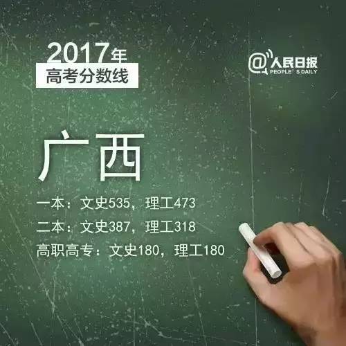 2019年三明各县录取分数线,2019三明市各县高考喜报