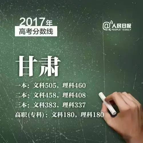2019年三明各县录取分数线,2019三明市各县高考喜报