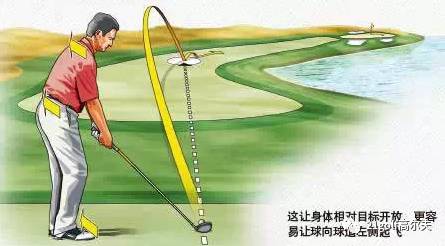 小左曲球和小右曲的分析,如何打出小右曲球