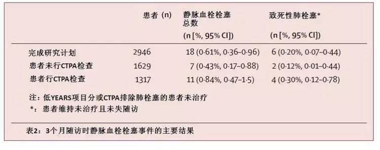 急性肺栓塞肺动脉造影表现,确诊肺栓塞的还需要vte评分吗