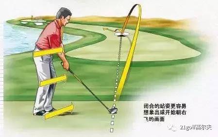 小左曲球和小右曲的分析,如何打出小右曲球