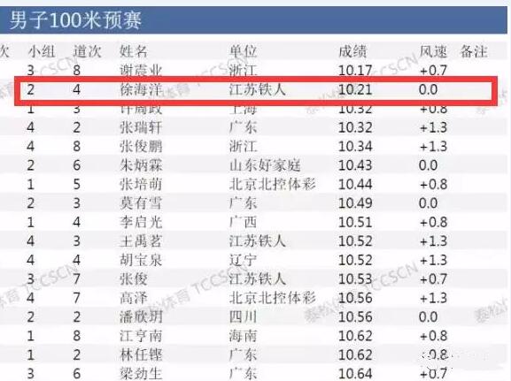 跑到飞起那个宿迁人！最新百米成绩全国仅落后两人